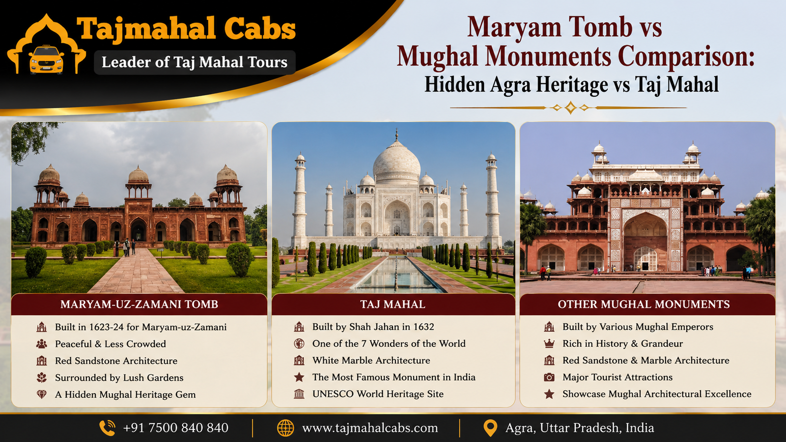 Visitors exploring the peaceful red sandstone architecture and Mughal gardens of Maryam's Tomb compared with the grand white marble beauty of Taj Mahal in Agra